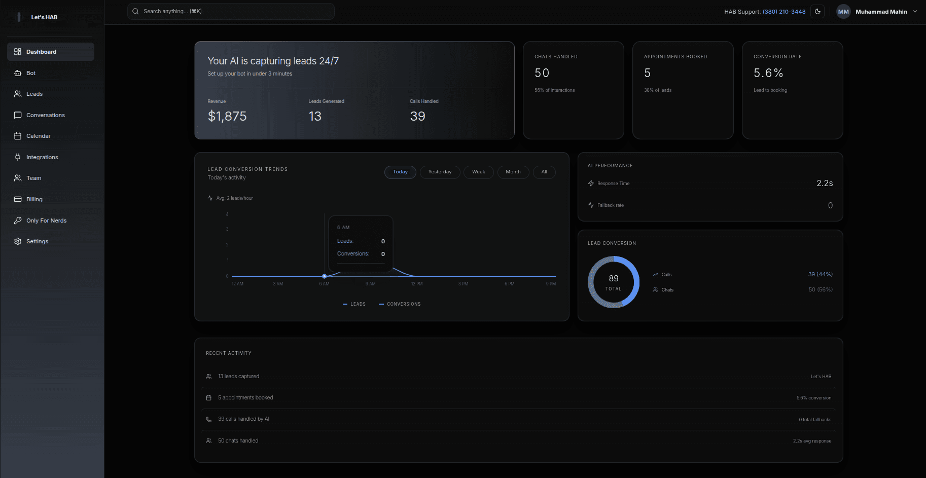 HAB dashboard showing AI performance metrics, recent activity, and key KPIs