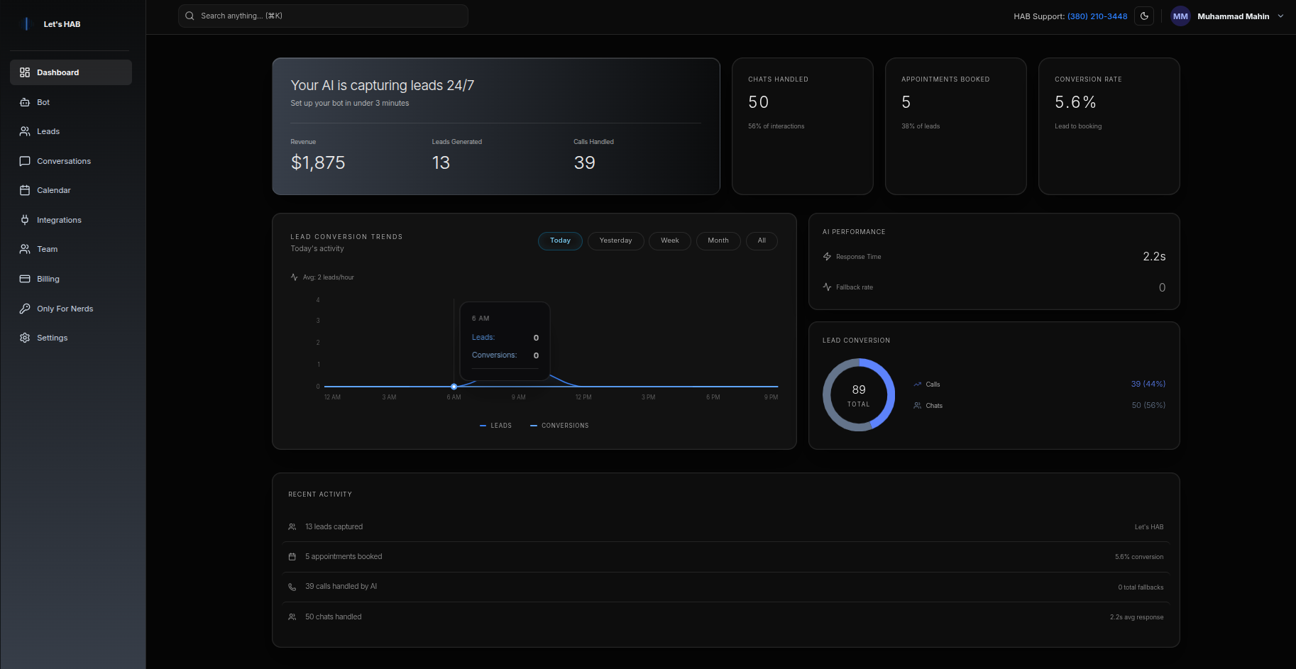 The Dashboard home screen — AI Performance metrics and the Recent Activity feed at the bottom.